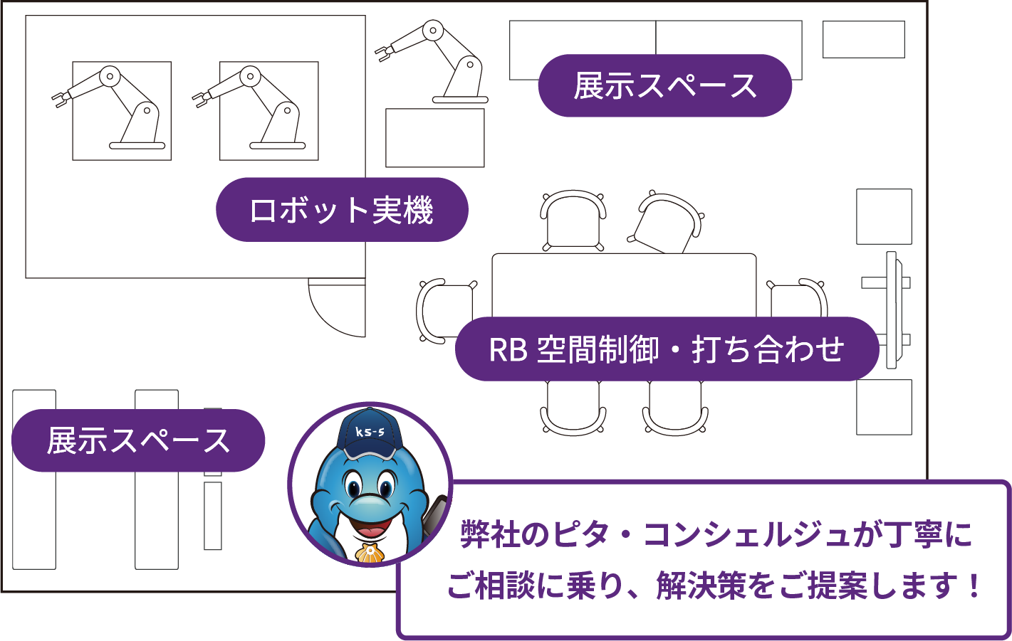 弊社のピタ・コンシェルジュが丁寧にご相談に乗り、解決策をご提案します！