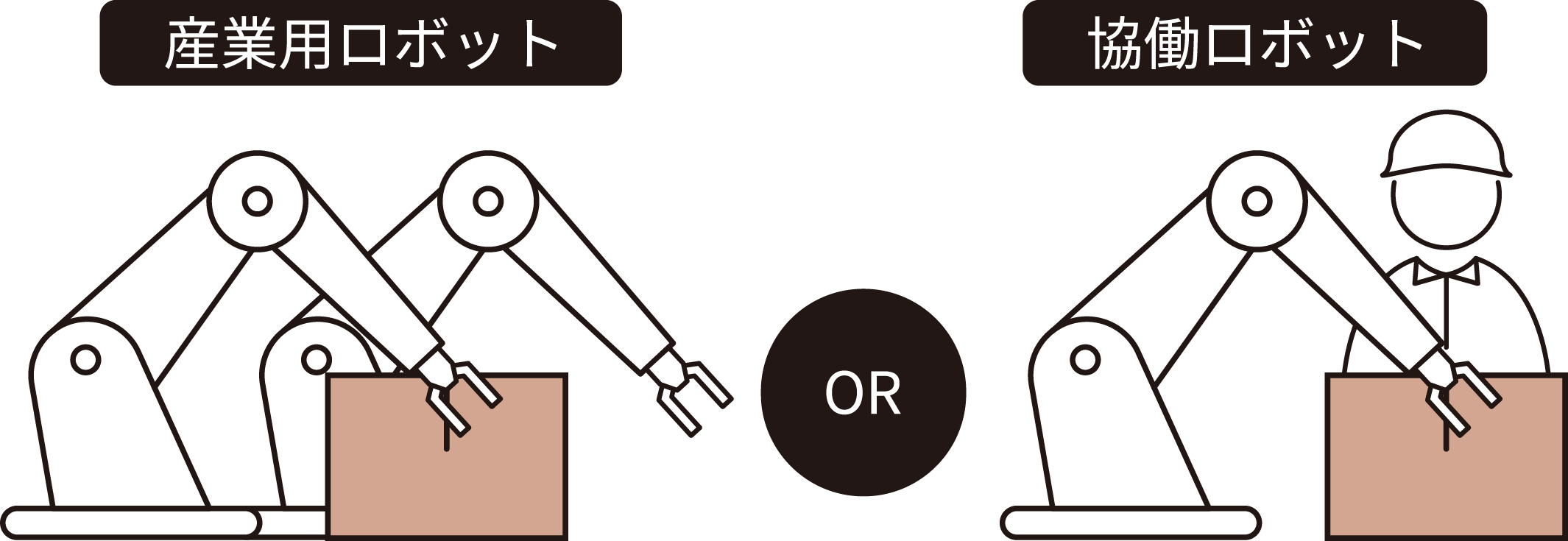 作業員の代わりに働く産業用ロボット、作業員と一緒に働く協働ロボットの違い