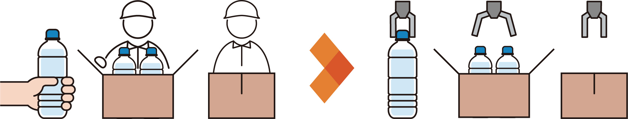 ロボットハンドで供給・組み立て・品質管理・出荷までの省人化・自動化