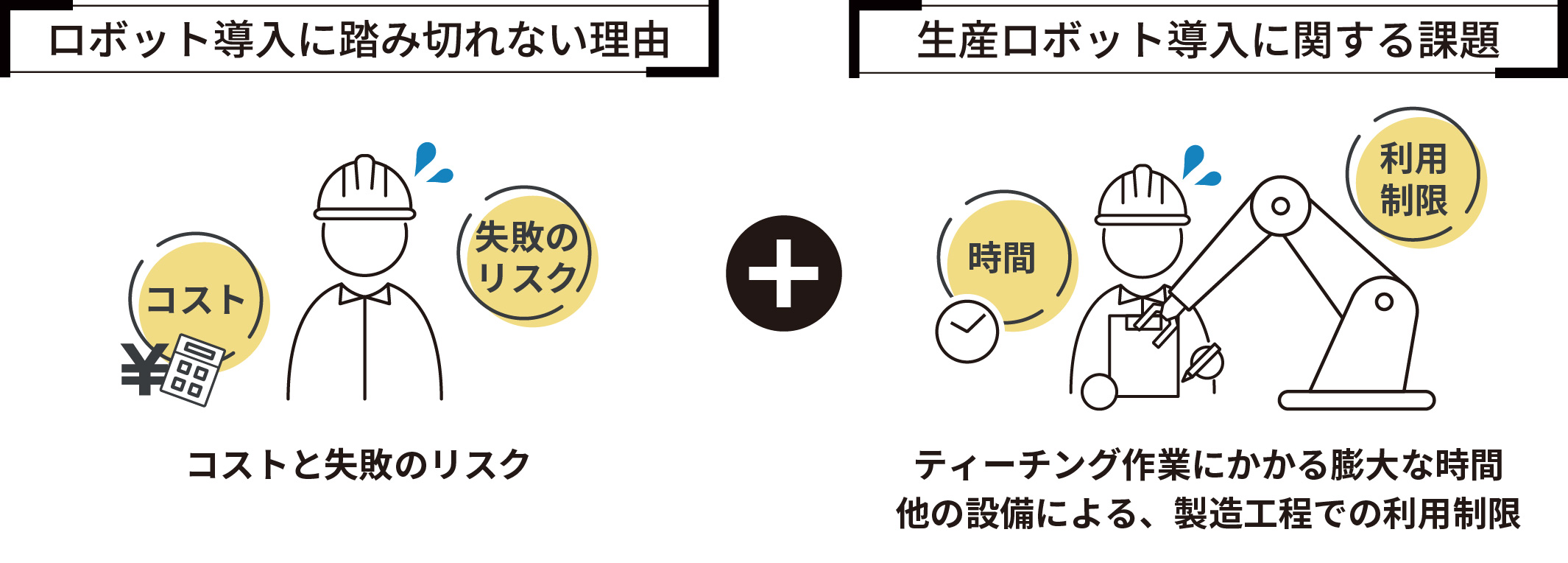 ロボット導入前の不安と課題は「コストと失敗のリスク」と「ティーチング作業にかかる時間」