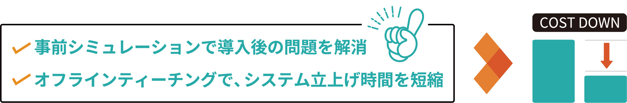 事前シミュレーションで導入後の問題を解消、オフラインティーチングで、システム立上げ時間を短縮でコストダウン