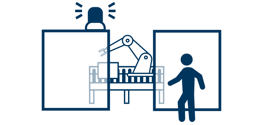 ロボットの動きと同期させることで、無人作業を実現する事故を防ぐ安全柵+エリアセンサ
